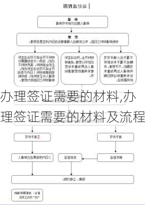 办理签证需要的材料,办理签证需要的材料及流程-第2张图片-欣雨出游网