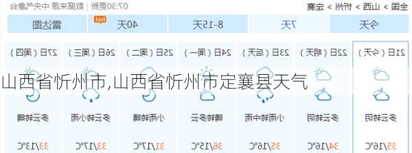 山西省忻州市,山西省忻州市定襄县天气