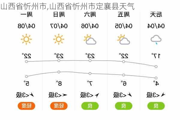 山西省忻州市,山西省忻州市定襄县天气-第2张图片-欣雨出游网