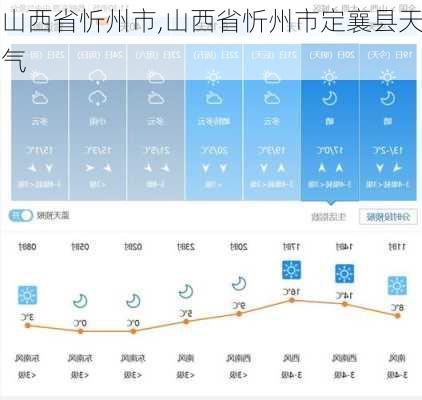 山西省忻州市,山西省忻州市定襄县天气-第3张图片-欣雨出游网