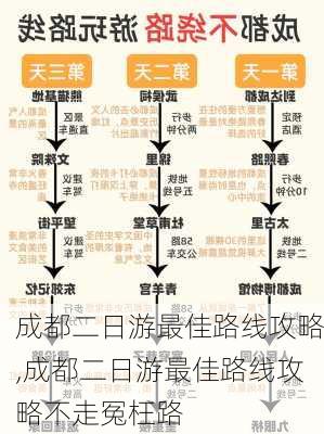 成都二日游最佳路线攻略,成都二日游最佳路线攻略不走冤枉路-第3张图片-欣雨出游网