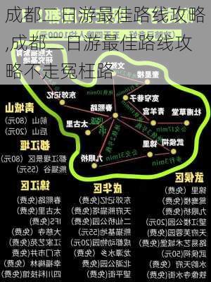 成都二日游最佳路线攻略,成都二日游最佳路线攻略不走冤枉路-第2张图片-欣雨出游网