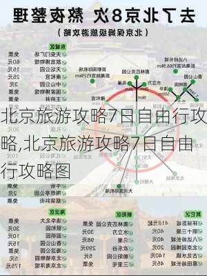 北京旅游攻略7日自由行攻略,北京旅游攻略7日自由行攻略图