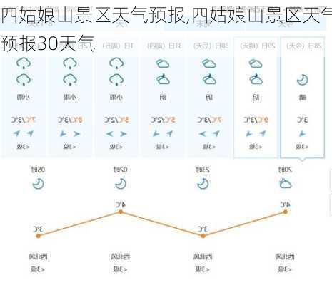 四姑娘山景区天气预报,四姑娘山景区天气预报30天气-第3张图片-欣雨出游网