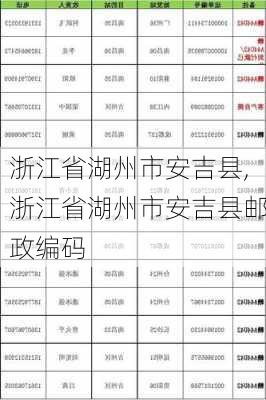 浙江省湖州市安吉县,浙江省湖州市安吉县邮政编码-第2张图片-欣雨出游网