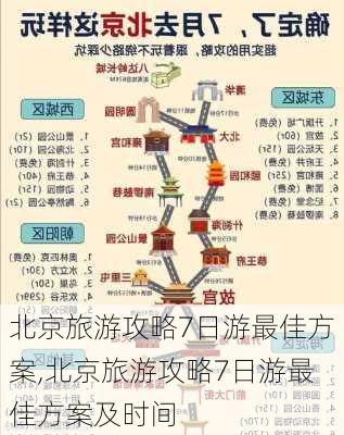 北京旅游攻略7日游最佳方案,北京旅游攻略7日游最佳方案及时间