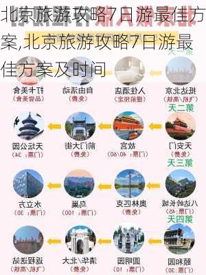 北京旅游攻略7日游最佳方案,北京旅游攻略7日游最佳方案及时间-第3张图片-欣雨出游网