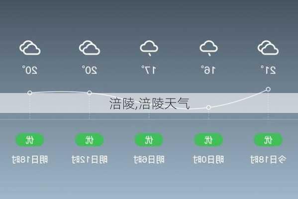 涪陵,涪陵天气-第2张图片-欣雨出游网