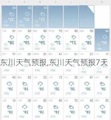 东川天气预报,东川天气预报7天