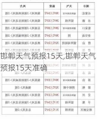 邯郸天气预报15天,邯郸天气预报15天准确-第3张图片-欣雨出游网