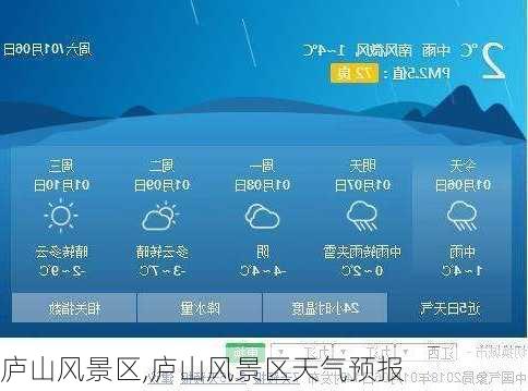 庐山风景区,庐山风景区天气预报-第3张图片-欣雨出游网