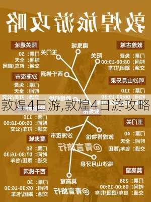 敦煌4日游,敦煌4日游攻略