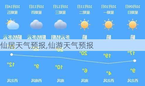 仙居天气预报,仙游天气预报-第2张图片-欣雨出游网