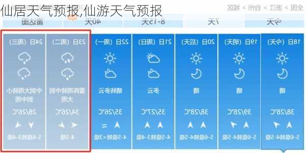 仙居天气预报,仙游天气预报-第3张图片-欣雨出游网