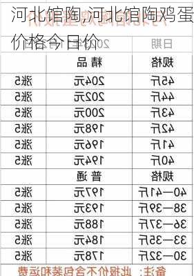 河北馆陶,河北馆陶鸡蛋价格今日价