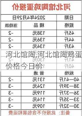 河北馆陶,河北馆陶鸡蛋价格今日价-第2张图片-欣雨出游网